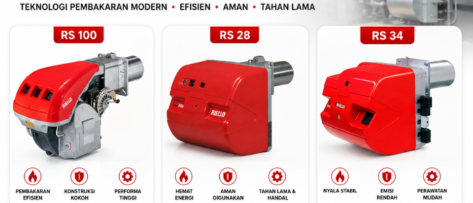 BURNER GAS RIELLO SERI RS – TWO STAGE