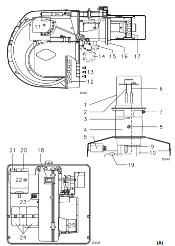 DESKRIPSI BURNER RIELLO 28, RS 38, RS 50