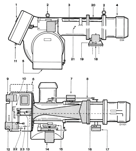 DESKRIPSI BURNER BURNER RIELLO GAS 7, GAS 8, GAS 9, GAS 10 P/M-MODULATING