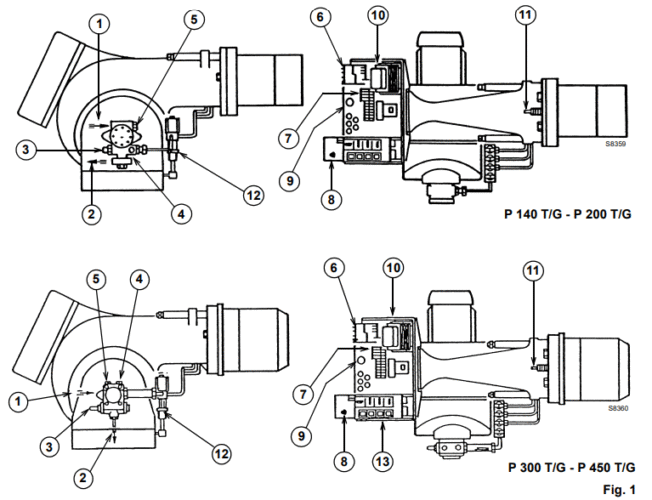 DESKRIPSI BURNER RIELLO PRESS 140 T/G, 200 T/G, 300 T/G, 450 T/G