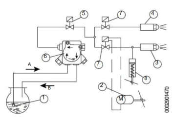 DIAGRAM PRINSIP RANGKAIAN HIDROLIK BALTUR TBL 105P