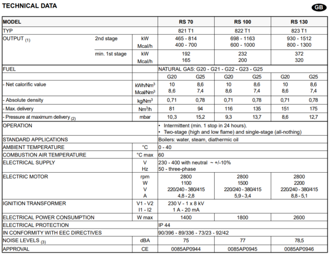 Teknikal Data Burner Riello Seri RS Italia