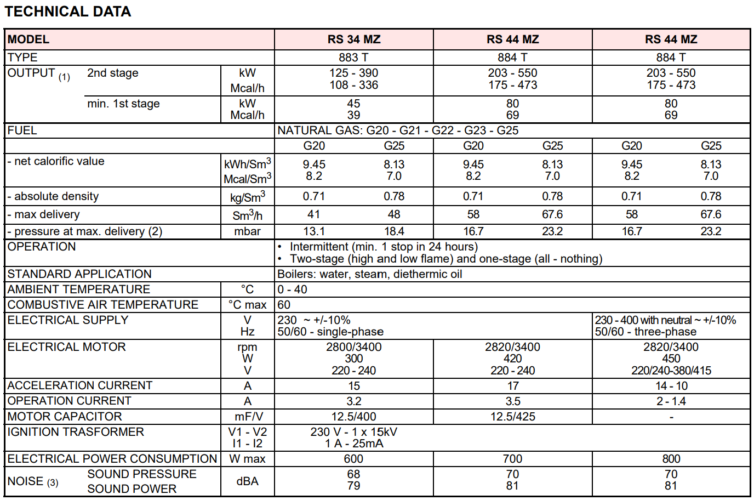 TEKNIKAL DATA RIELLO RS 34/RS 44 MZ