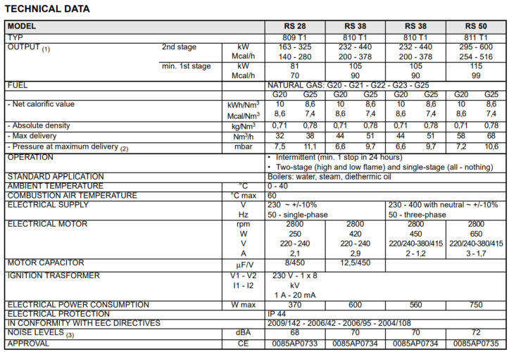 TEKNIKAL DATA RS28, RS 38, RS 50