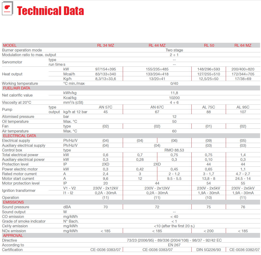 DATA SHEET OIL BURNER RIELLO RL 34/RL44/RL50